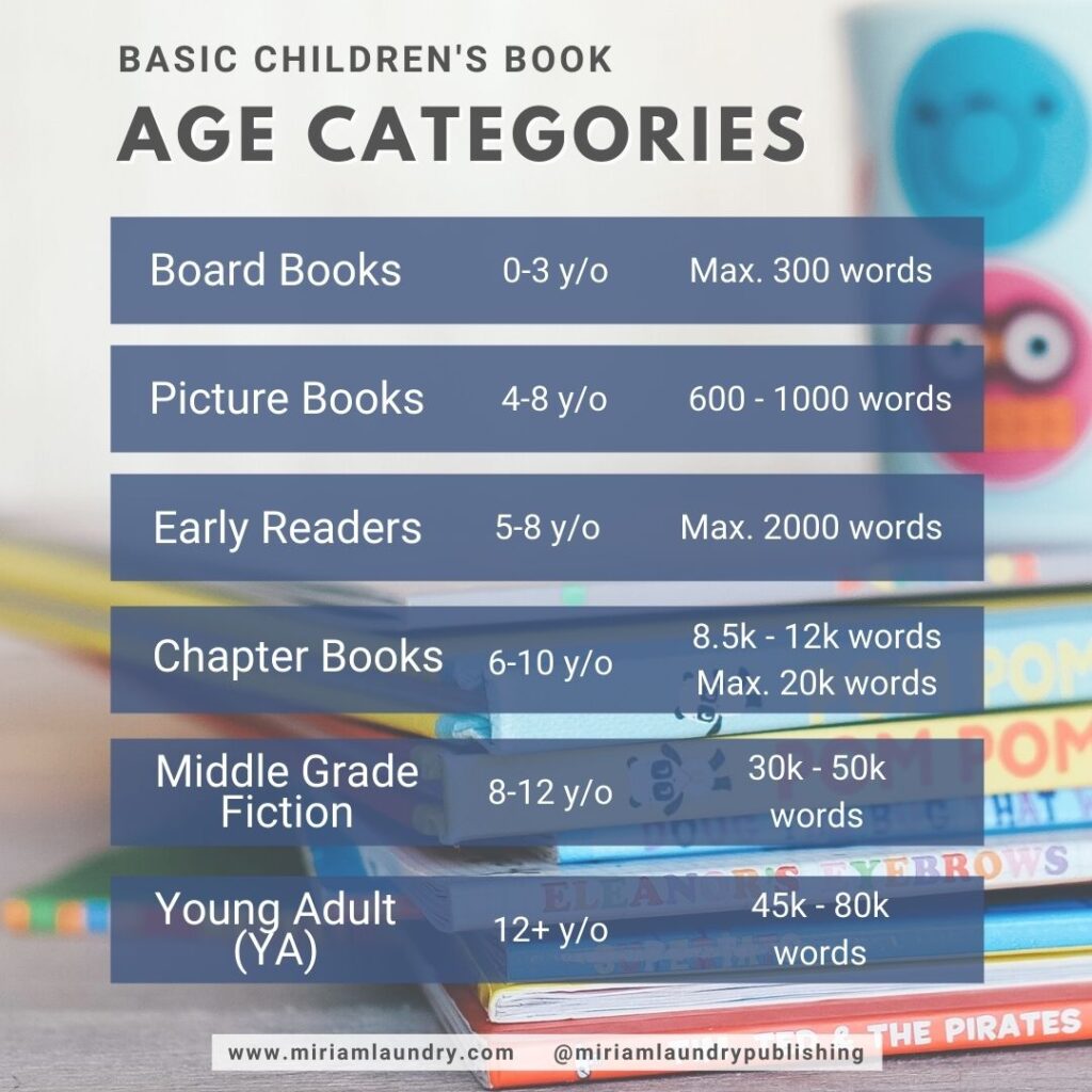 age-categories-for-children-s-books-why-do-they-matter