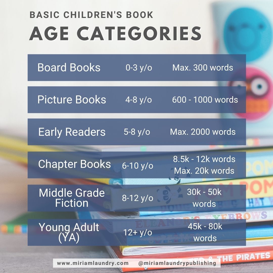 book age rating websites